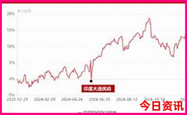 成都有哪些好玩的地方和景点