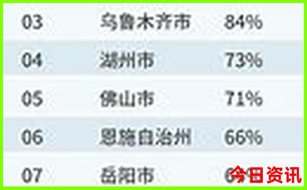 全国最适合避暑的地方有哪些